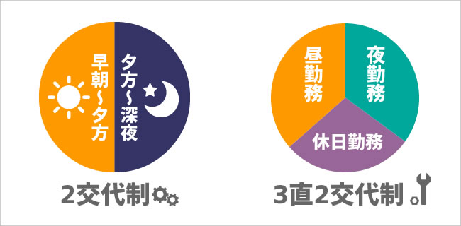 勤務時間・残業・休日