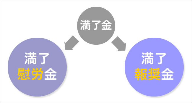 期間工の満了金とは？いくらもらえる？