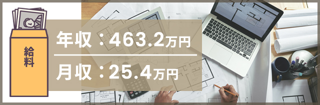 CADオペレーターの給料相場