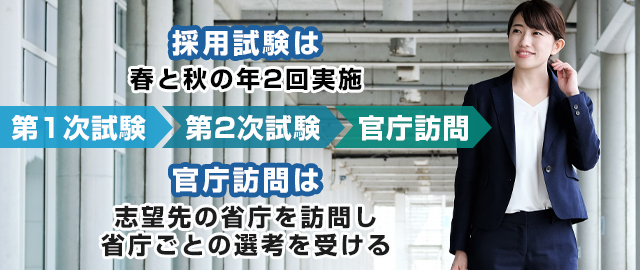 キャリア官僚になる方法