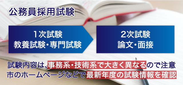 市役所で働くには？