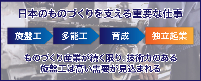 盤加工におけるキャリアパスの可能性