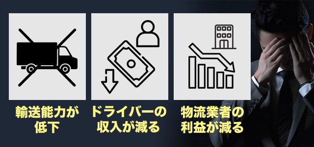 物流業界の2024年問題による悪影響