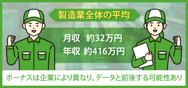 製造業の平均年収