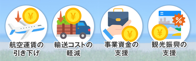 特定有人国境離島地域社会維持推進交付金の要件