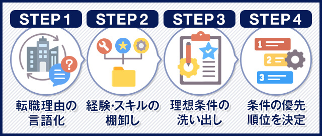 STEP別】自分だけの転職軸を明確にする作り方