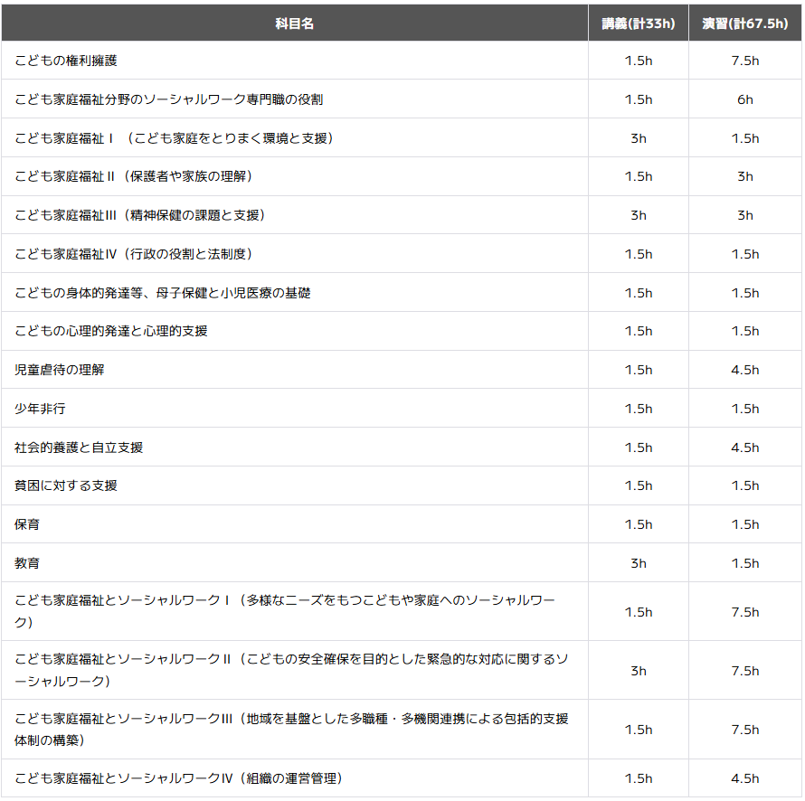 研修カリキュラムの内容