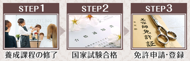 理容師・美容師になるには?