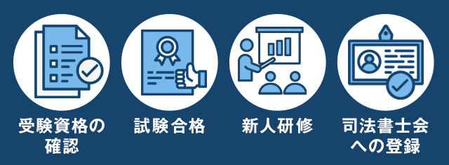 司法書士になるには?
